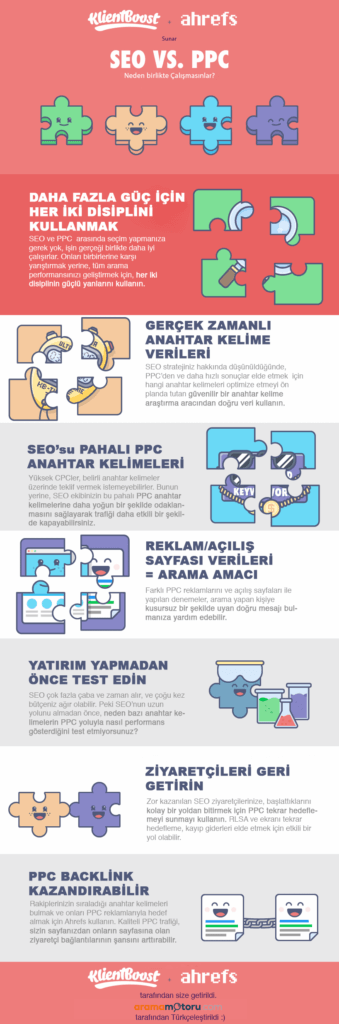 SEO vs Ücretli Arama Pazarlaması: Neden İkisi Birlikte Olmasın?