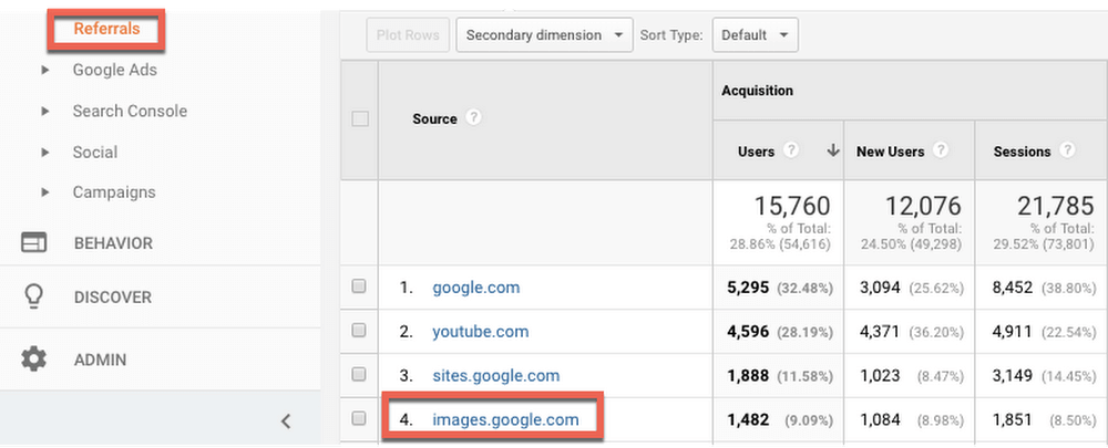 Google Görseller Verileri Google Analytics'te Görüntülenebilecek