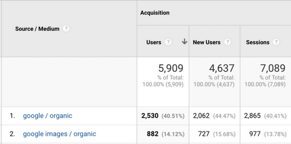 Google Görseller Verileri Google Analytics görünümü