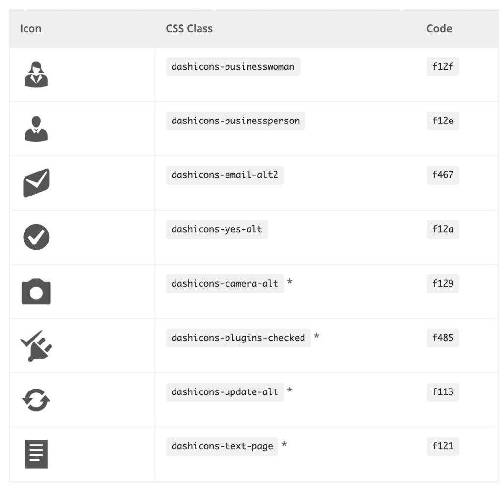 Wordpress 5.2 Dashicon