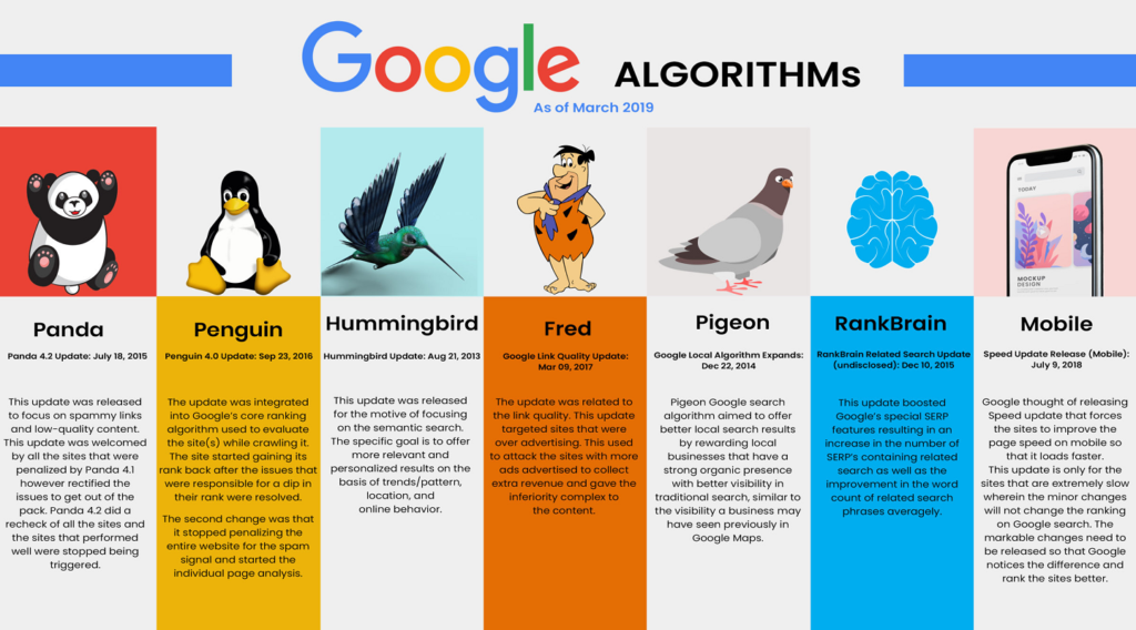 Google Algoritmaları