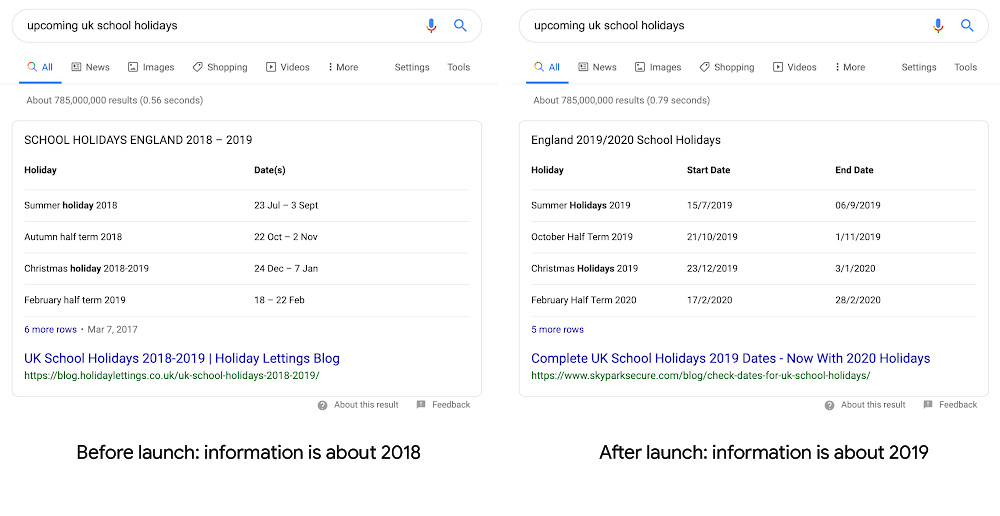 Google Featured Snippets algoritma güncellemesi
