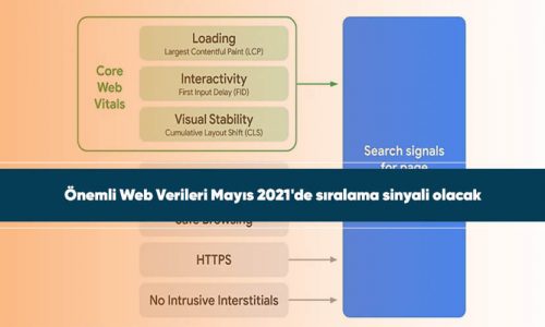 Web Sitenin Onbellege Alinmis Kopyasina Nasil Ulasiriz Mmsrn Com Egitim Ve Bilgi Sitesi