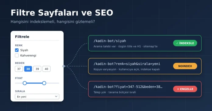 Filtre Sayfaları SEO Açısından Nasıl Yönetilmelidir? - Aramamotoru.com