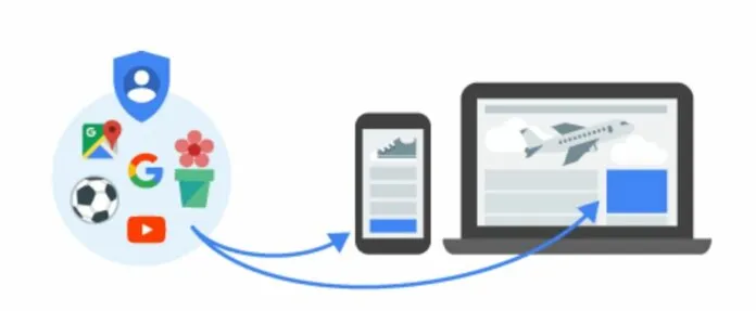 google-alakali-reklam-gosterimleri-icin-yeni-ozellikler-ekledi Google Alakalı Reklam Gösterimleri İçin Yeni Özellikler Ekledi