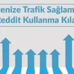 Sitenize Trafik Sağlamak İçin Reddit Kullanma Kılavuzu