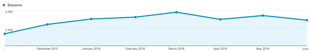 AngleJS Tek Sayfa Uygulamaları Googlebot İçin Nasıl Optimize Edilir