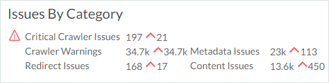 Site Taraması 1.Gün: Nereden Başlamalısınız