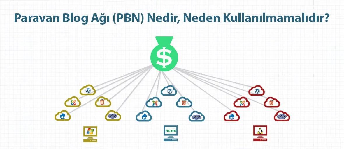 SEO'da Paravan Blog Ağı (PBN) Nedir, Neden Kullanılmamalıdır?