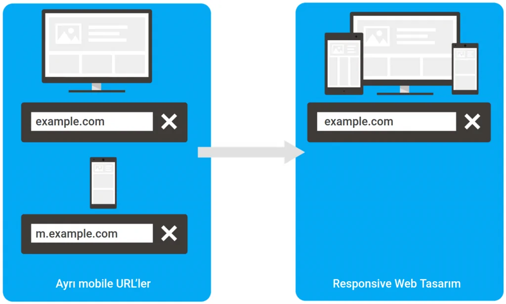 Mobil Sitelerden Responsive Tasarıma Geçmek