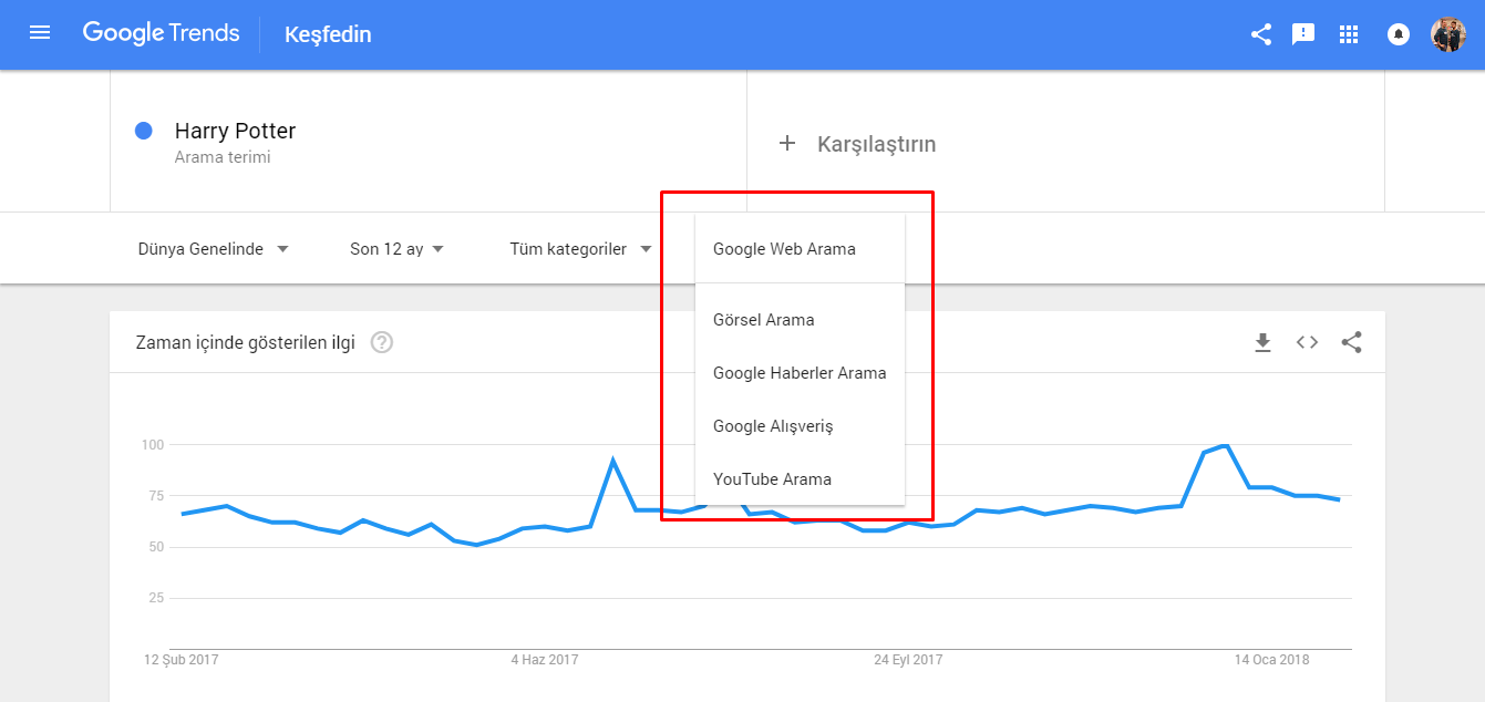 seo-secim-google-trends