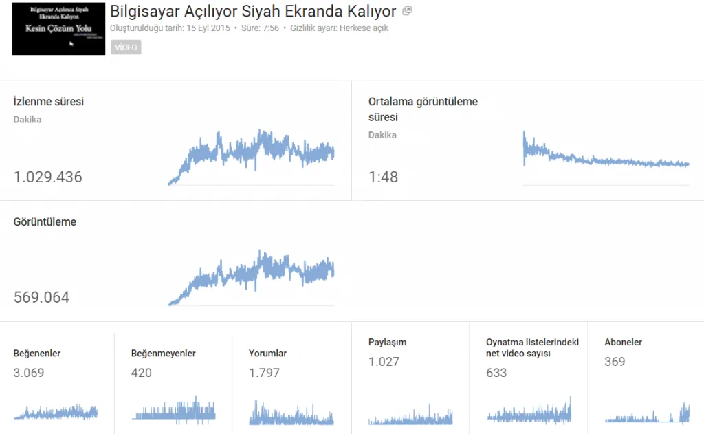 YouTube Video Etiketleri Nasıl Olmalıdır?