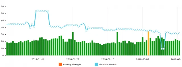 mart sinyalleri advanced web ranking