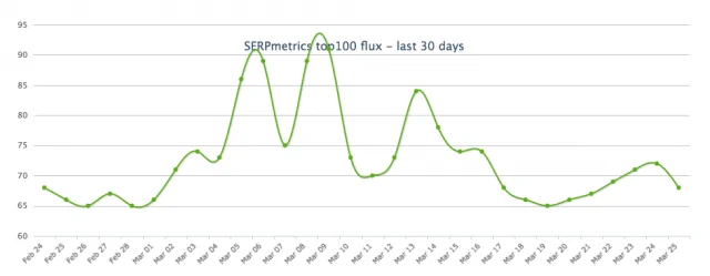 mart sinyalleri serp metrics son 30 gün