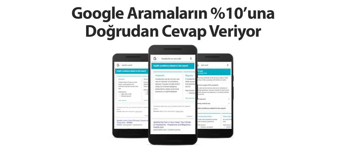 Google Aramaların Yüzde Onuna Doğrudan Cevap Veriyor