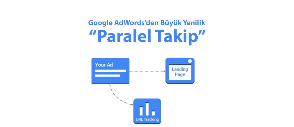 Google AdWords'den Büyük Yenilik: Paralel Takip