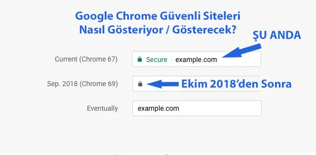 Google Chrome'dan HTTPS'e Geçiş İçin Son Uyarı