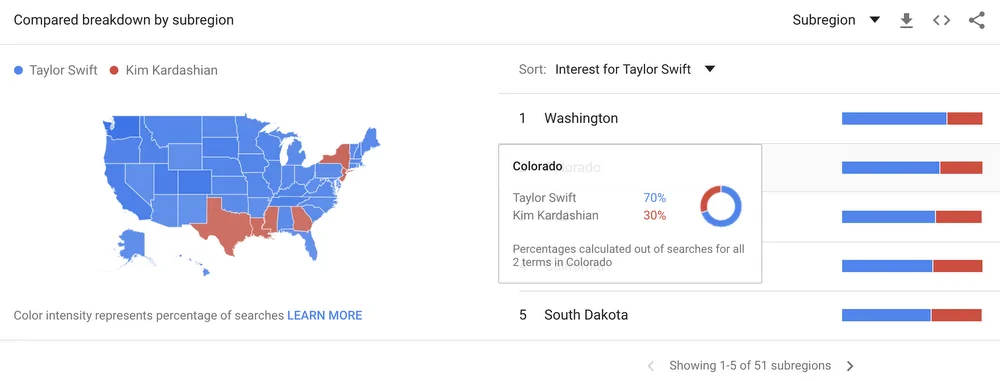 Google Trends'te dünya neleri arıyor