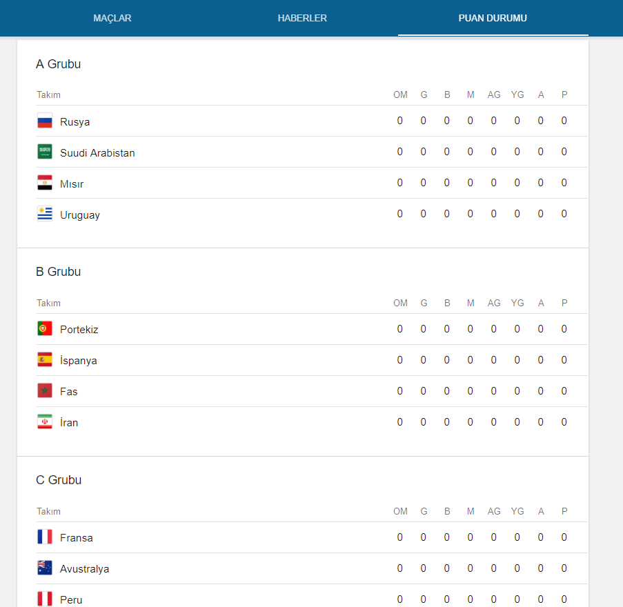 Google FIFA Dünya Kupası Arama Sonuçları