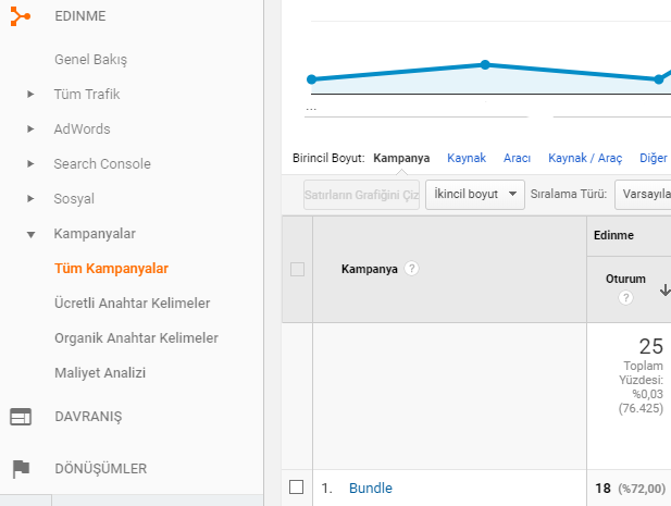 Google Analytics UTM Kodu Örneği