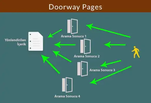 Doorway Page Nedir?