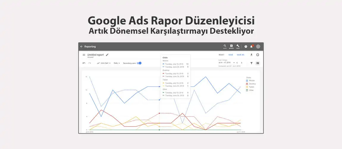 Google Ads Rapor Düzenleyicisi Artık Dönemsel Karşılaştırmayı Destekliyor