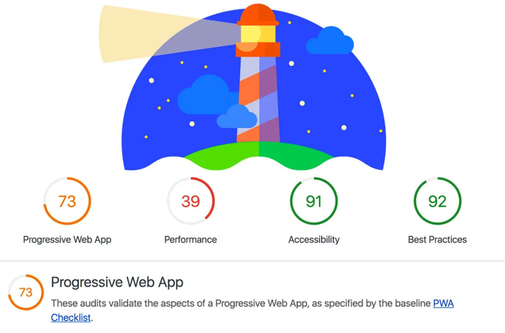 Google Lighthouse Test Sonucu