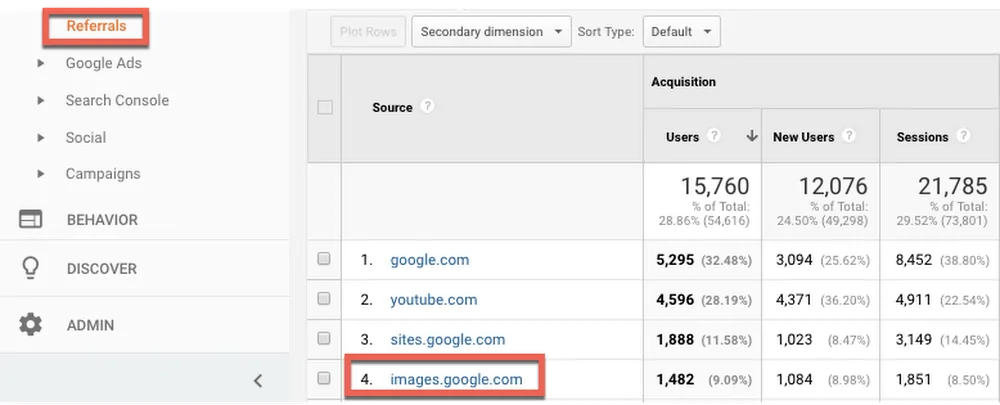 Google Görseller Verileri Google Analytics'te Görüntülenebilecek