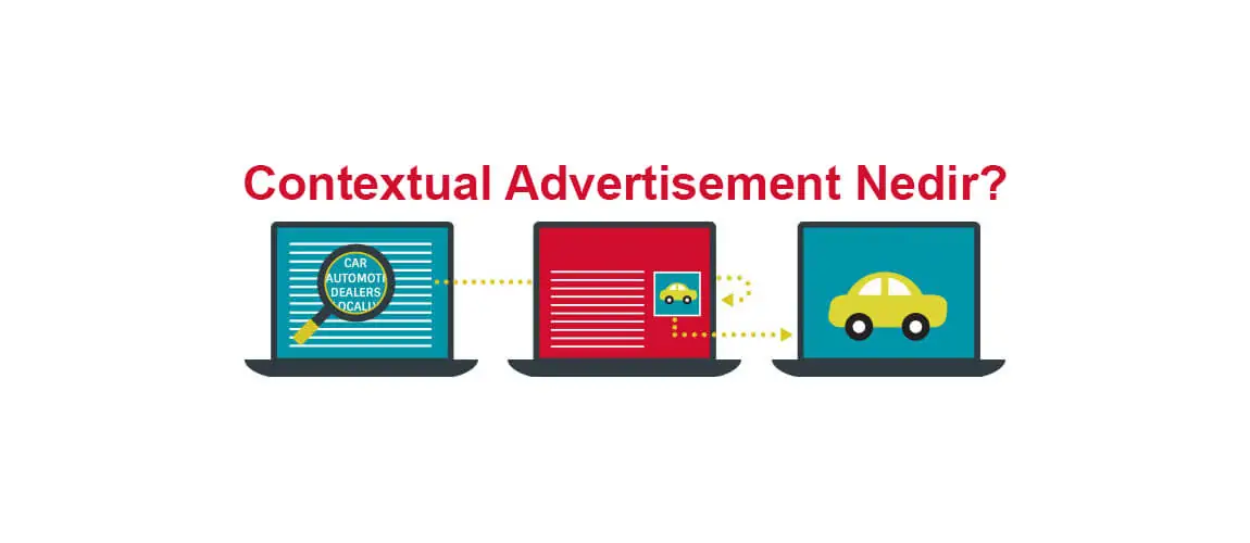 Contextual Advertisement Nedir?