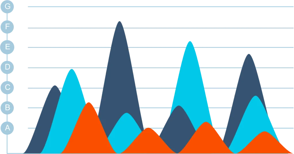 AramaMotoru.com İstatistikleri