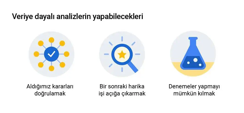 Veriye Dayalı Analizlerin Yapabilecekleri