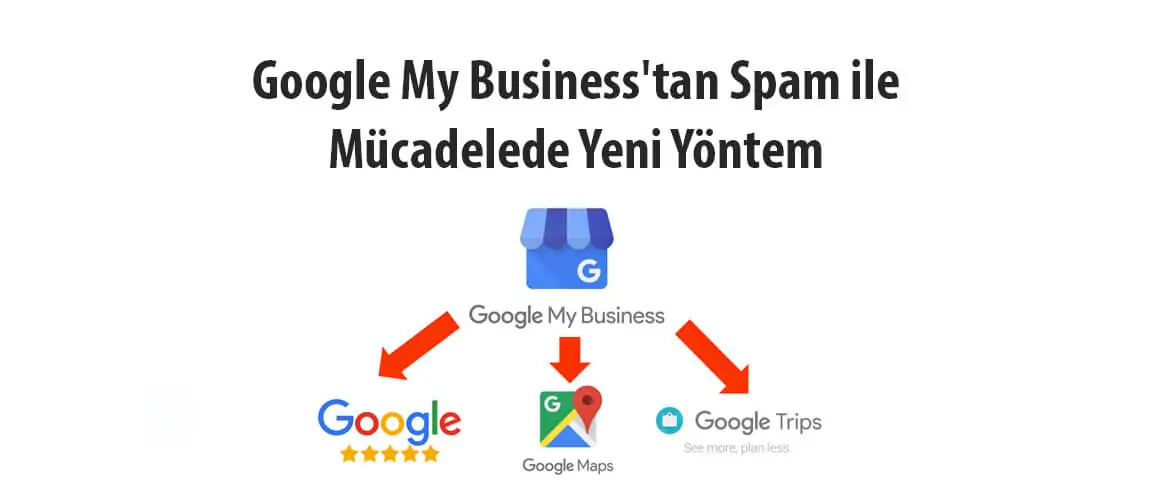 Google My Business'tan Spam ile Mücadelede Yeni Yöntem