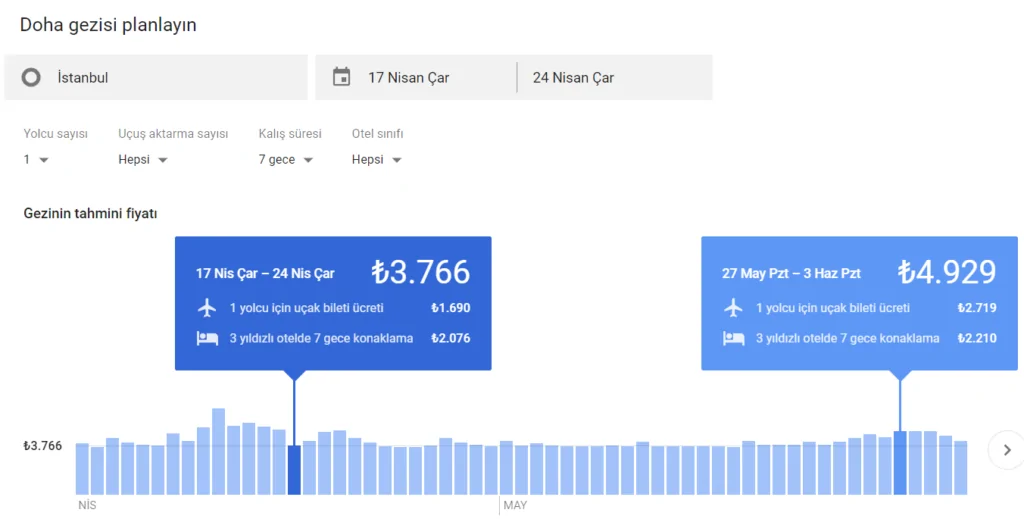 Google'dan Seyahat Sitelerini Bitirecek Hamle : Google Destination