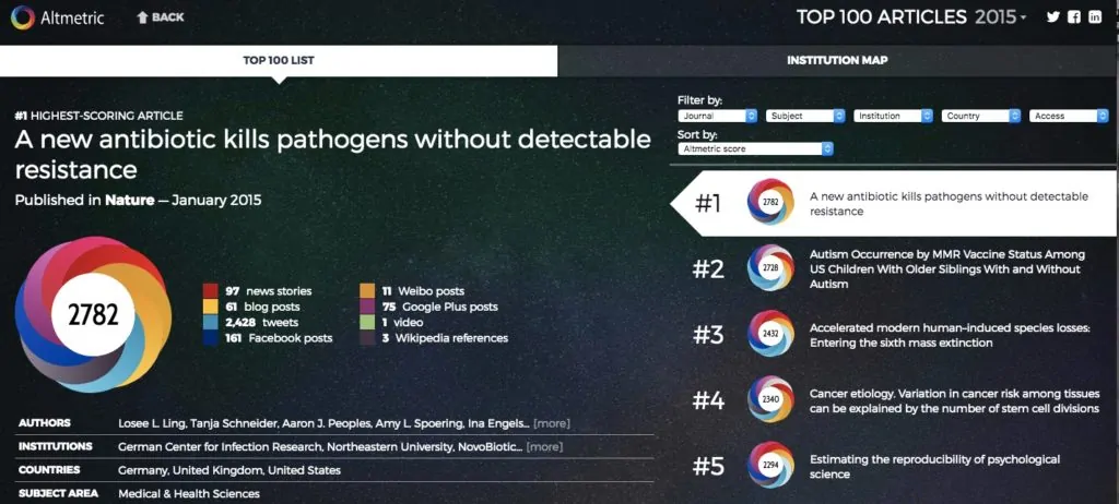 Altmetric