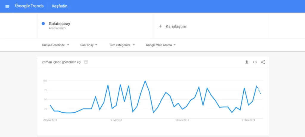 Google Trends