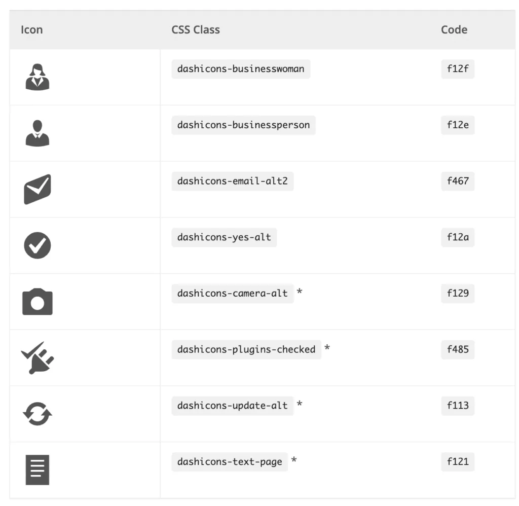 Wordpress 5.2 Dashicon