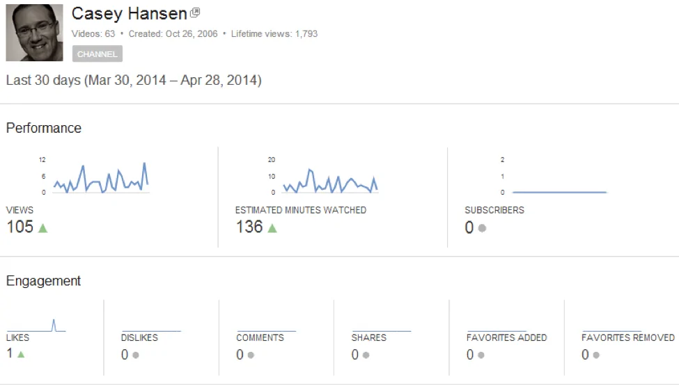 YouTube Analystic Nedir?