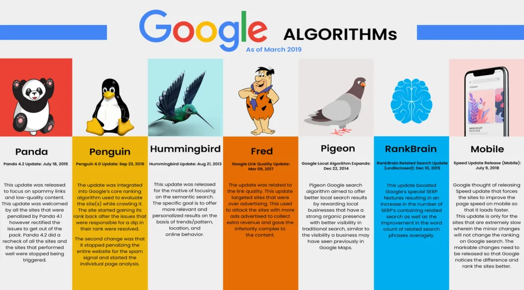 Google Algoritmaları