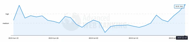 Advanced Web Rankings