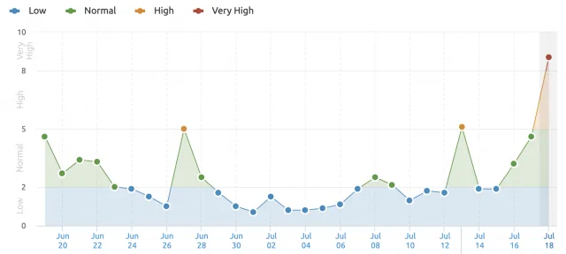 SEMRush