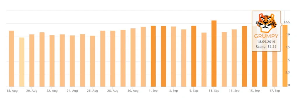 Google Algoritma Güncellemesi Accuranker / 18 Eylül 2019