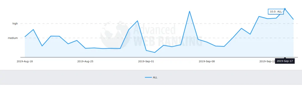 Google Algoritma Güncellemesi Advanced Web Ranking / 18 Eylül 2019