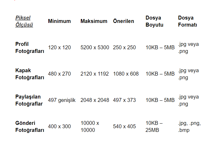 Google My Business - Image Dimensions