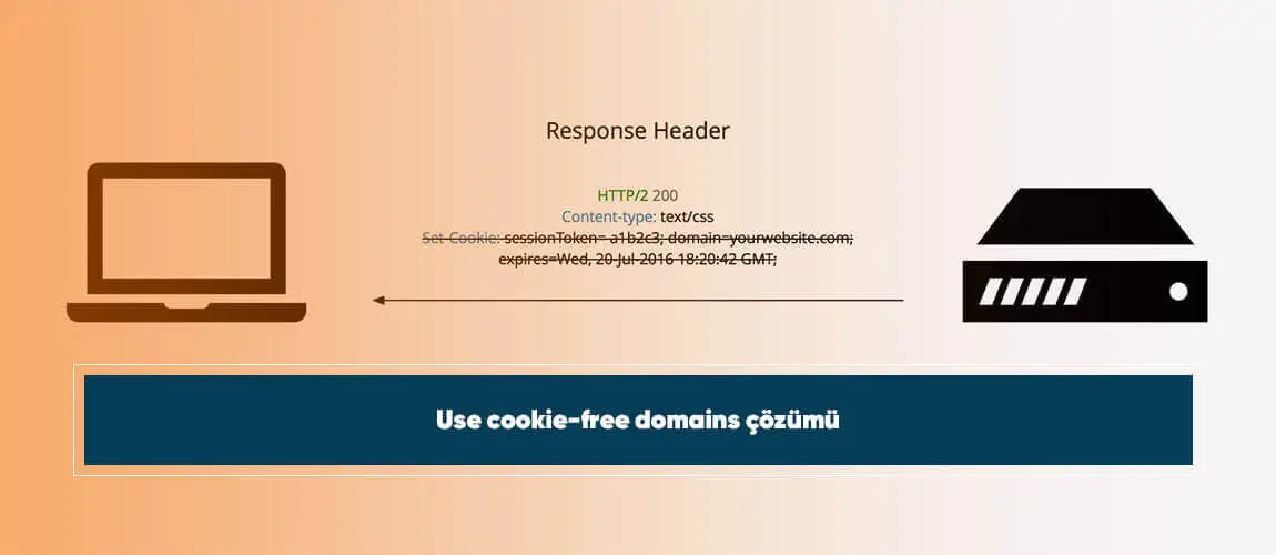Use cookie-free domains çözümü