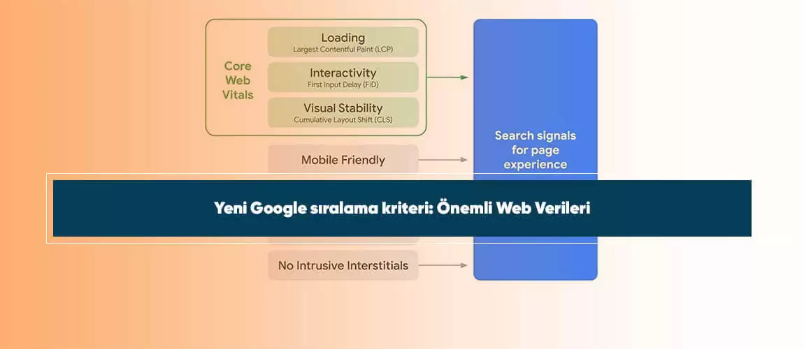 Yeni Google sıralama kriteri: Önemli Web Verileri