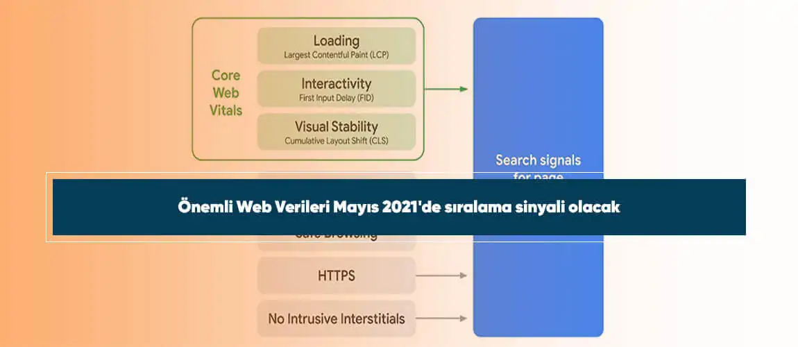 Önemli Web Verileri Mayıs 2021'de sıralama sinyali olacak