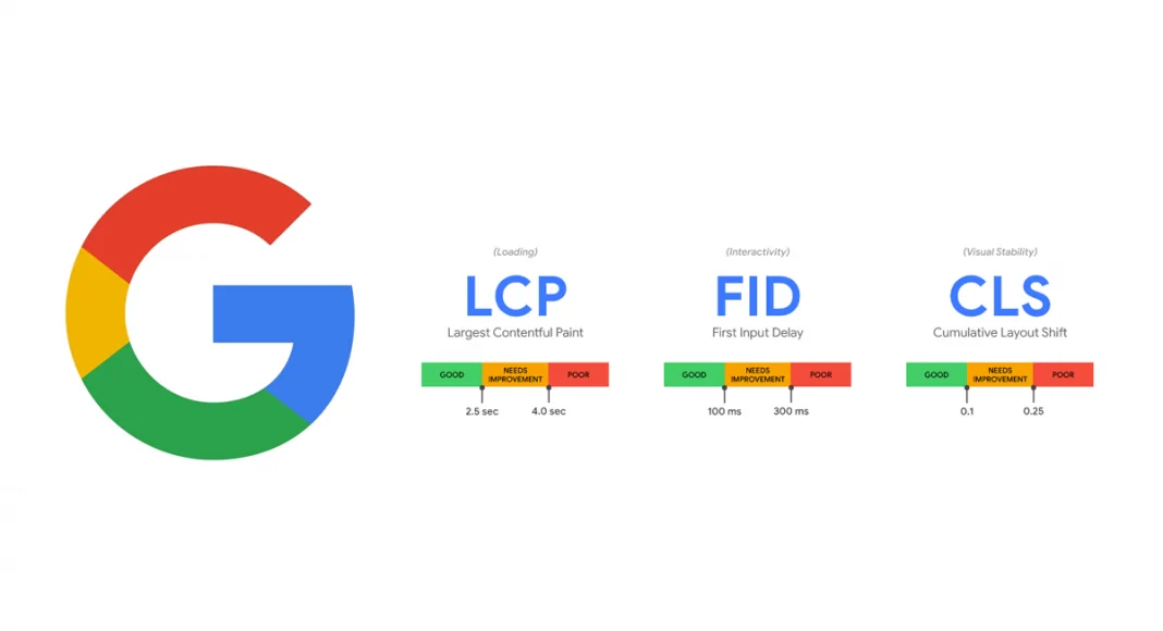 google-core-web-vitals-metrikleri