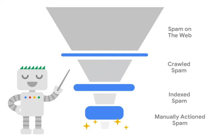 google-sapm-rporu