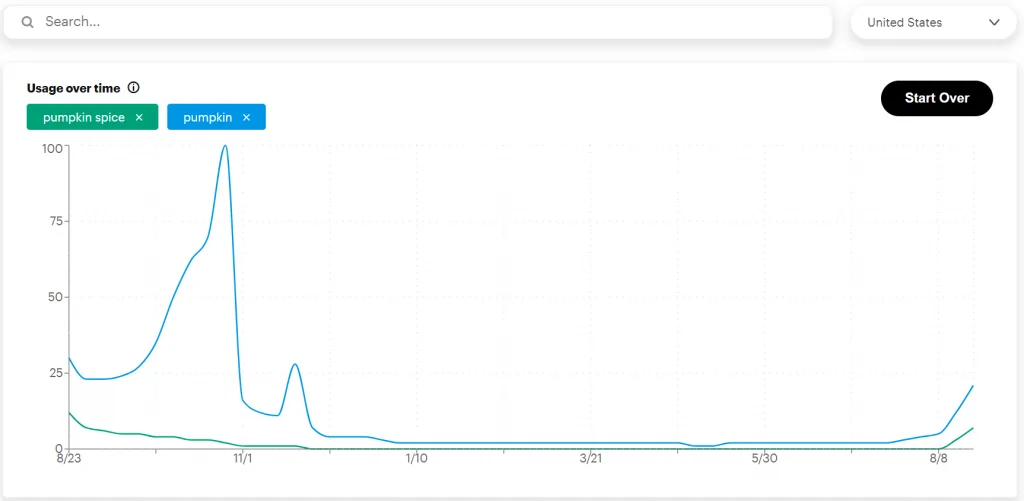 snapchat trends