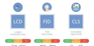 Google sayfa deneyimi güncellemesi masaüstüne geliyor